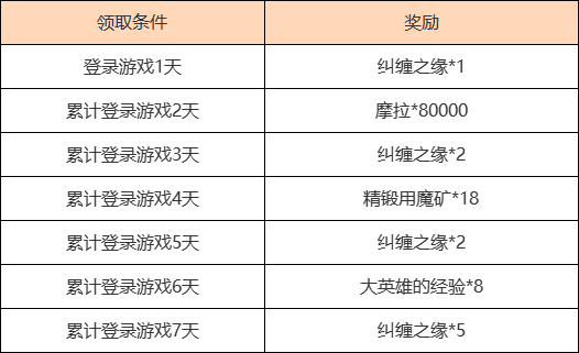 原神3.4富贵登门什么时候开始-原神3.4富贵登门活动介绍