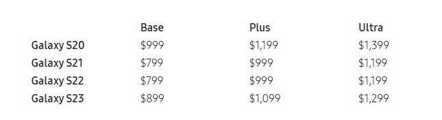 三星 Galaxy S23 / S23+ / S23 Ultra 价格全部上调 100 美元
