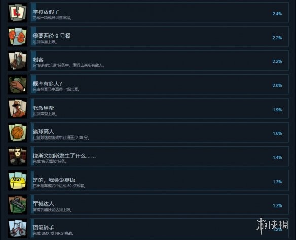 侠盗猎车手圣安地列斯重制版成就有什么-游戏成就奖杯一览