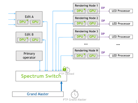 腾讯互娱内容生态部与NVIDIA深度合作，打造低延迟超大分辨率渲染平台