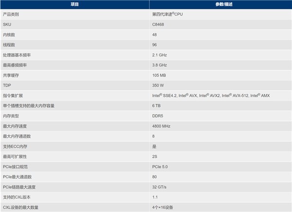 国产48核4.2GHz主频10nm工艺CPU发布 追上英特尔x86处理器