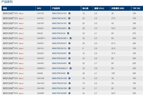 国产48核4.2GHz主频10nm工艺CPU发布 追上英特尔x86处理器