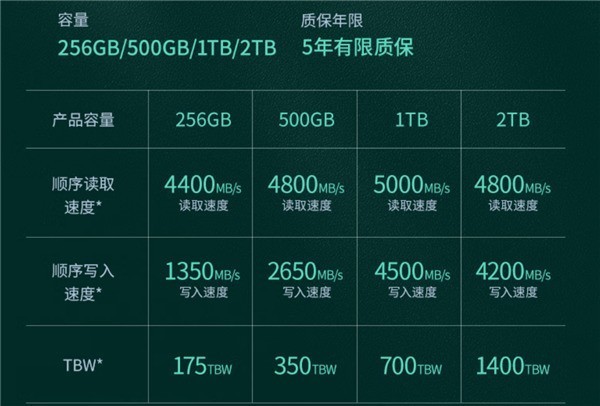 国产固态SSD开售：2TB卖749元