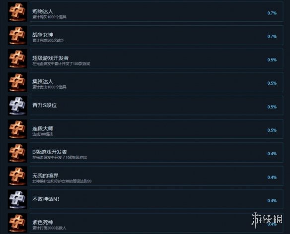 超次元海王星姐妹VS姐妹成就有什么-游戏成就奖杯一览
