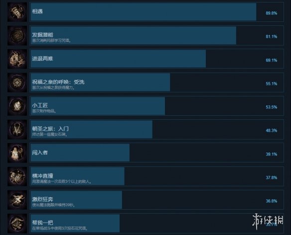 Forspoken成就有什么-Forspoken成就奖杯一览