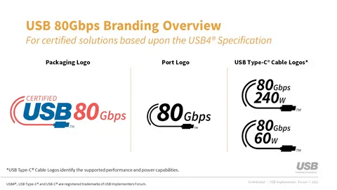 USB接口速率翻倍达到80Gbps，USB4 2.0标准今年公布