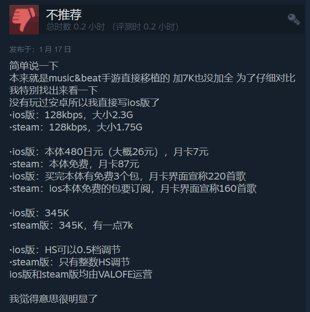 《劲乐团OL》成Steam评价最差游戏：好评率仅4%