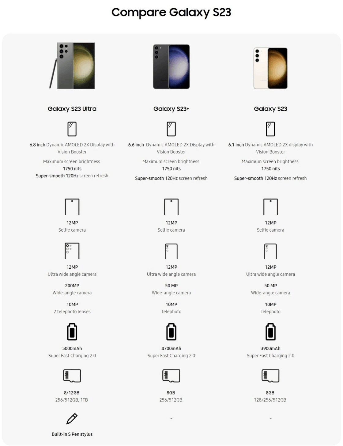 骁龙8Gen 2有特供版？传三星Galaxy S23系列首发