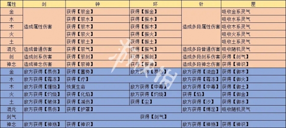 觅长生炼器效果搭配表-觅长生炼器攻略大全