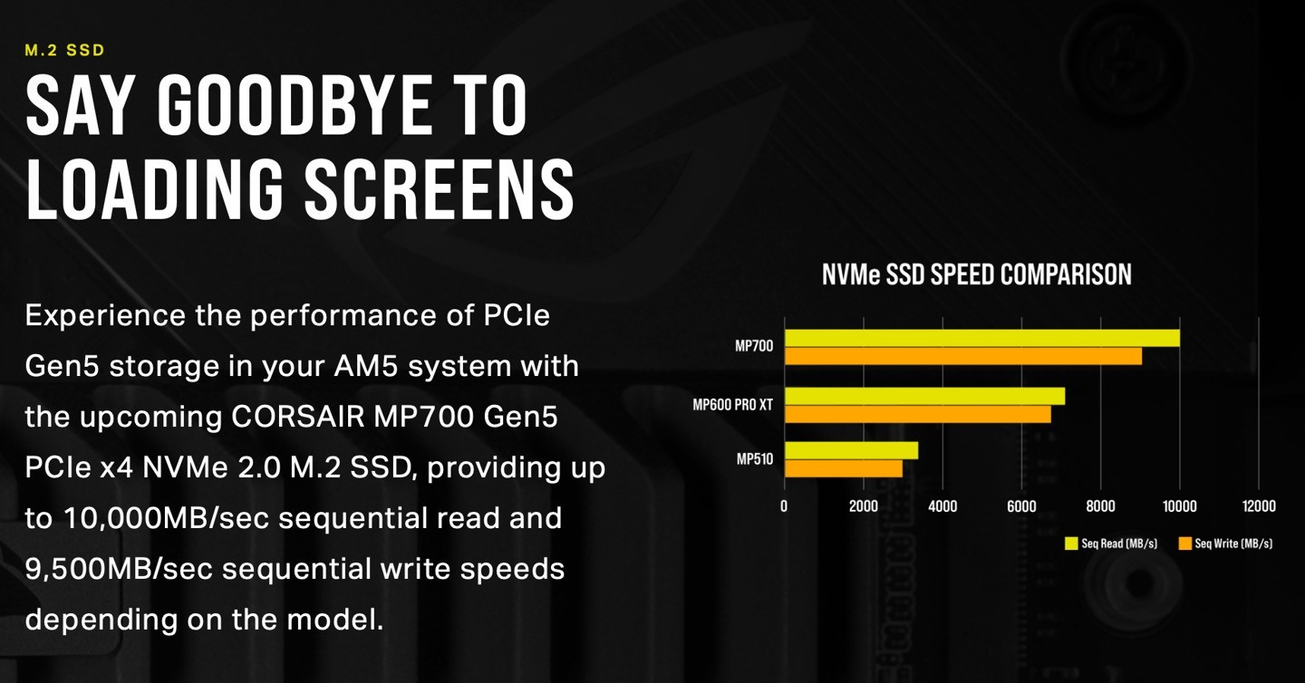 速度高达10GB/s！海盗船MP700 PCIe 5.0 SSD即将推出