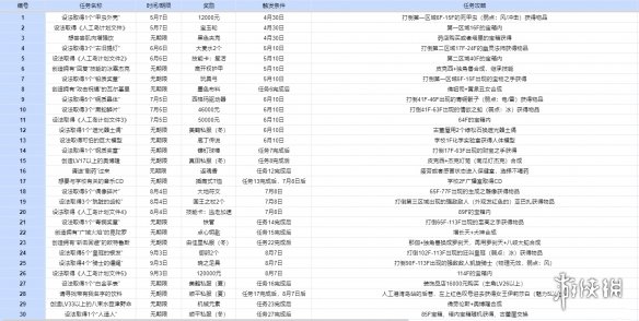 女神异闻录3携带版支线任务攻略要点一览-支线任务有哪些