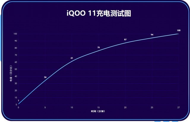 直面屏手机已经销声匿迹？快试试2K直屏王者——iQOO 11