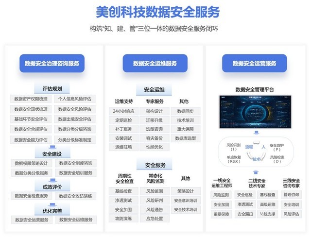 《IDC Perspective：中国数据安全服务市场洞察》，美创科技获评推荐厂