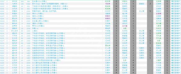 觅长生炼丹配方一览-觅长生炼丹配方大全