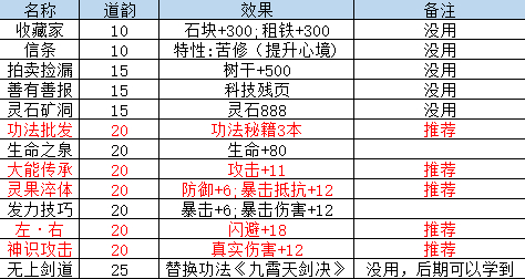 山门与幻境开局选择什么-山门与幻境开局选择一览