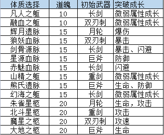 山门与幻境开局选择什么-山门与幻境开局选择一览