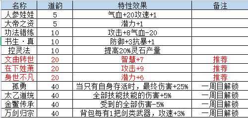 山门与幻境开局选择什么-山门与幻境开局选择一览