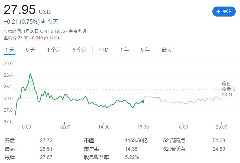 AMD 市值再次超过英特尔