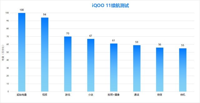 直面屏手机已经销声匿迹？快试试2K直屏王者——iQOO 11