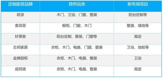 定制家居如何成功跨界？选择好的数字化伙伴比努力更重要