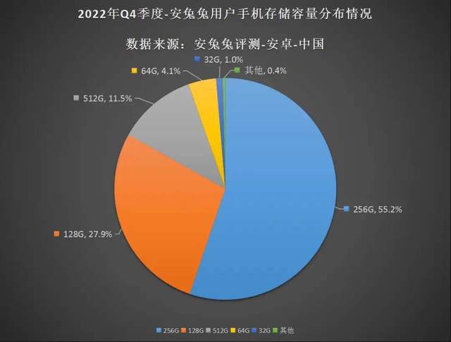 手机越用越臃肿？教你几个快速清理内存的小技巧，再战几年没问题