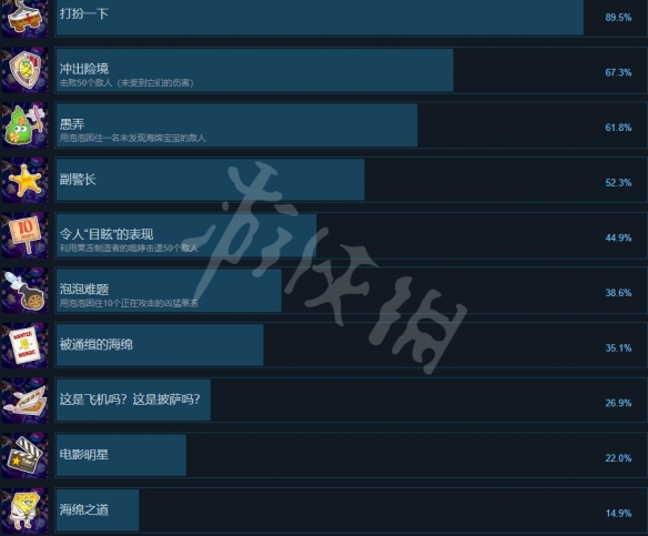 海绵宝宝宇宙摇摆成就图片一览-成就怎么做