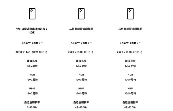 一文看懂三星Galaxy S23全新三款区别