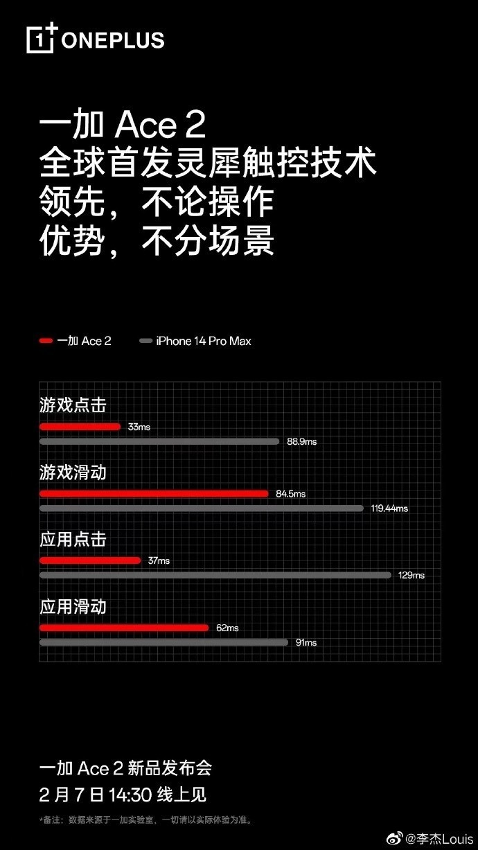 一加Ace 2首发灵犀触控：超越iPhone14PM