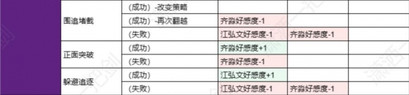 飞越13号房全分支选择好感度汇总表-好感度表格一览