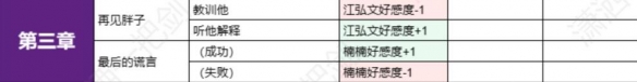 飞越13号房全分支选择好感度汇总表-好感度表格一览