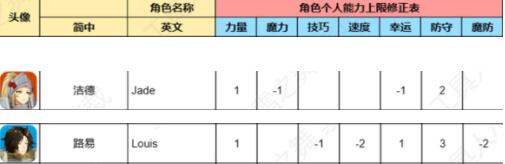 火焰纹章engage洁德和路易哪个好-洁德培养思路分享