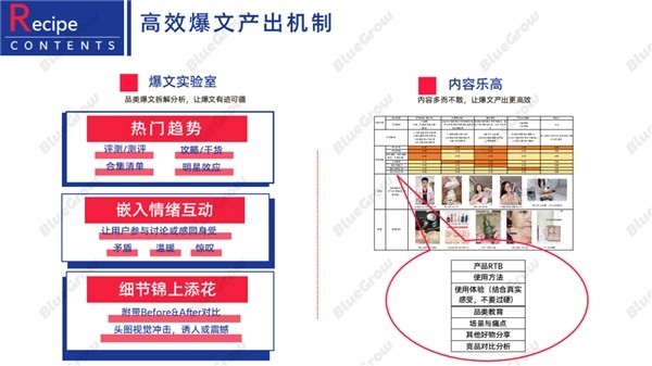 后流量时代，品牌如何运用KFS策略收获确定性增长