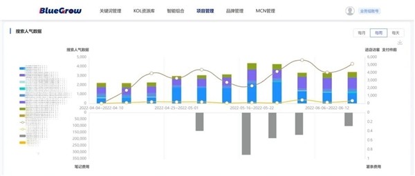 后流量时代，品牌如何运用KFS策略收获确定性增长