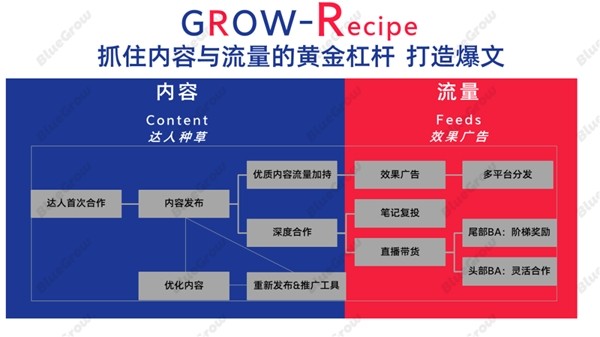 后流量时代，品牌如何运用KFS策略收获确定性增长