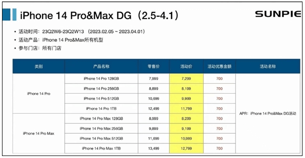 iPhone 14 Pro全系降价700元:苹果坐不住了