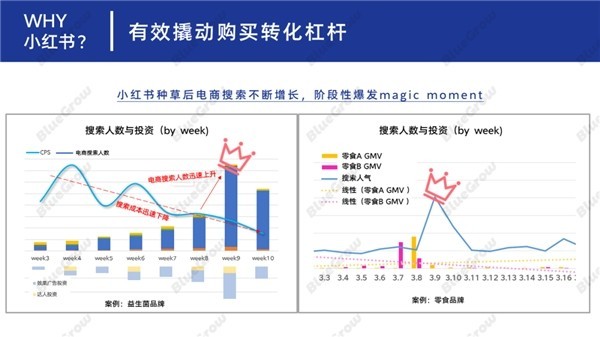 后流量时代，品牌如何运用KFS策略收获确定性增长