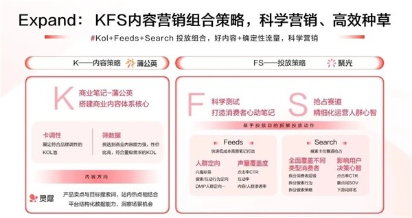 后流量时代，品牌如何运用KFS策略收获确定性增长