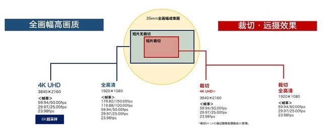 佳能 EOS RP 升级款 EOS R8 发布，单机身 10499 元