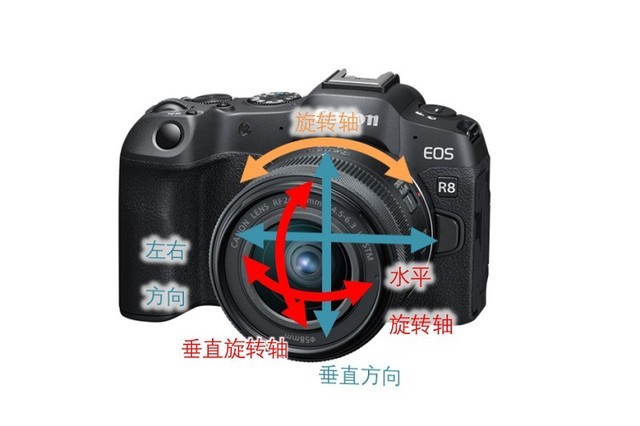 佳能 EOS RP 升级款 EOS R8 发布，单机身 10499 元