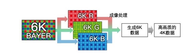 佳能 EOS RP 升级款 EOS R8 发布，单机身 10499 元