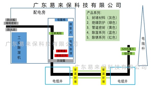 2023开年创佳绩，易来保科技再启新征程