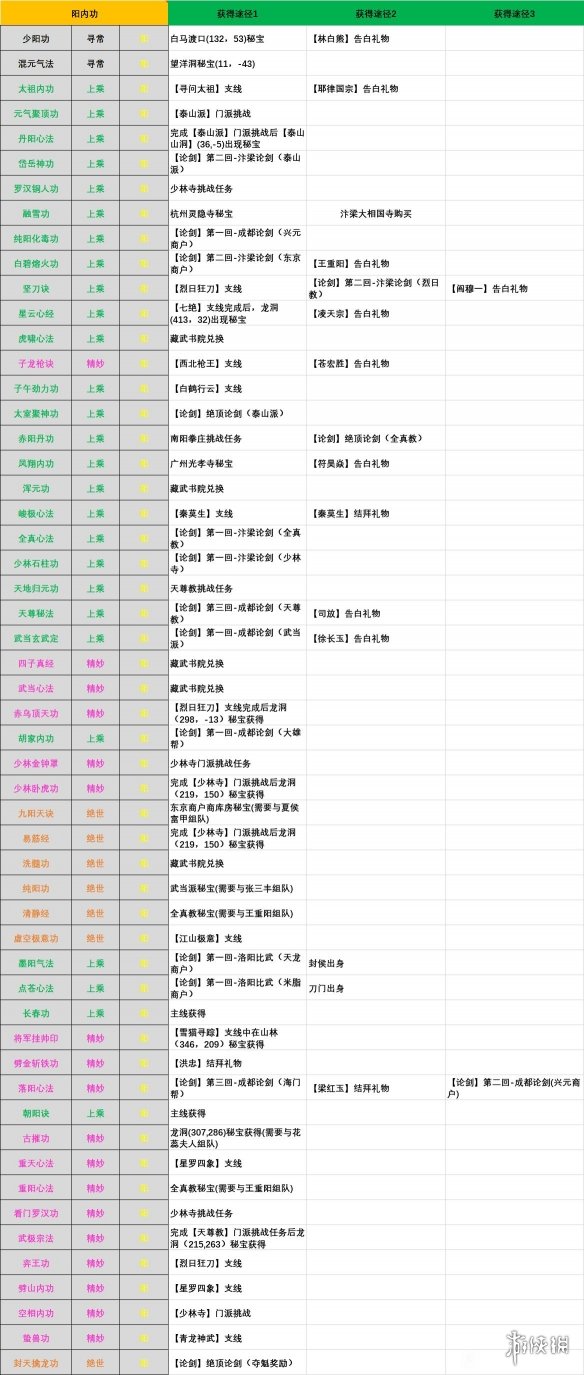 江湖十一全内功怎么获取-江湖十一内功获取方法