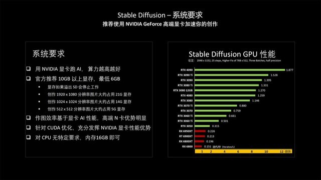 CHATGPT加AI 绘图画出来的下代旗舰显卡长啥样？