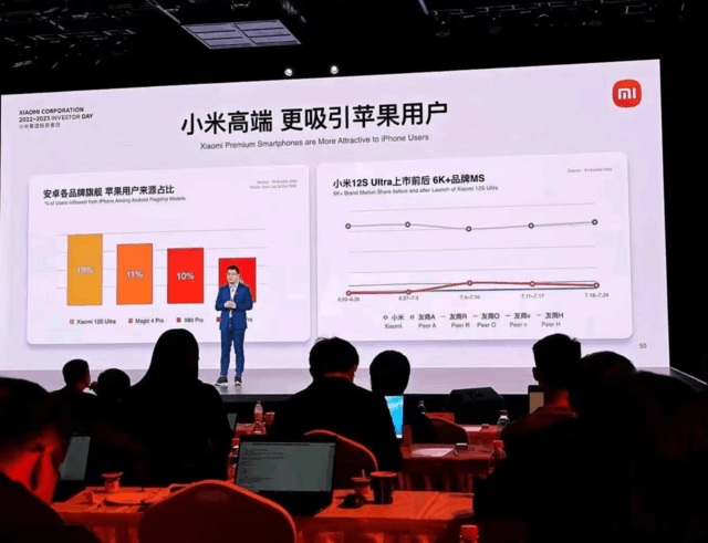 卢伟冰：过去 3 年华为流出 8000 万用户，小米抢夺 5000 万