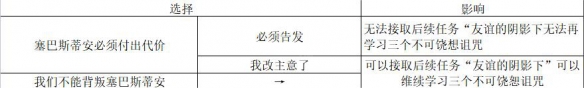 霍格沃茨之遗怎么进入真结局-霍格沃茨之遗全结局达成方法