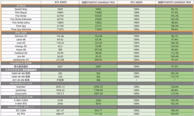 综合分析：GPU高价常态化！2023上半年RTX4070Ti成必选项