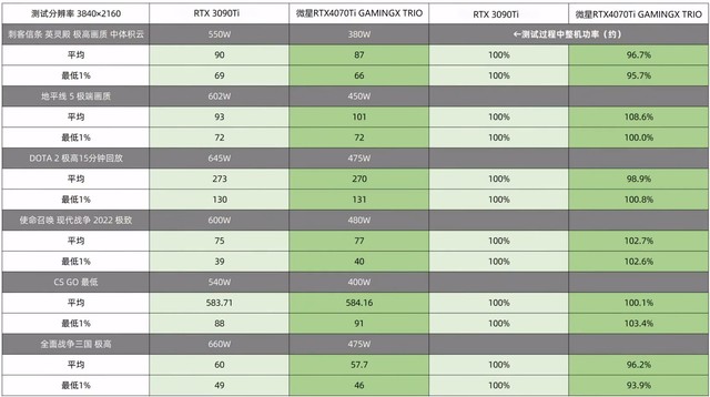 综合分析：GPU高价常态化！2023上半年RTX4070Ti成必选项