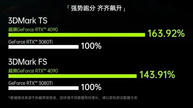 我愿为之发烧！这款13代i9+RTX4090游戏本实在太强了