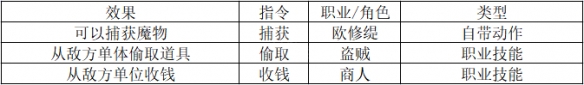 八方旅人2怎么提升捕获成功率-提升捕获成功率方法