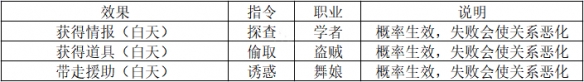 八方旅人2怎么提升捕获成功率-提升捕获成功率方法